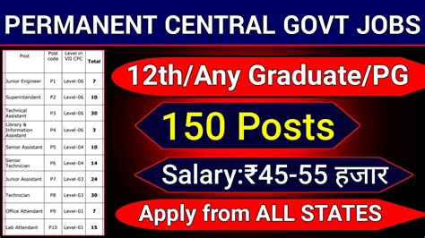 150 Permanent Govt Jobs II 10th 12th GRADUATE PG ITI DIPLOMA