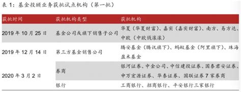 重磅！又有17家机构拿到基金投顾试点批文 迄今已有50家机构入围天天基金网