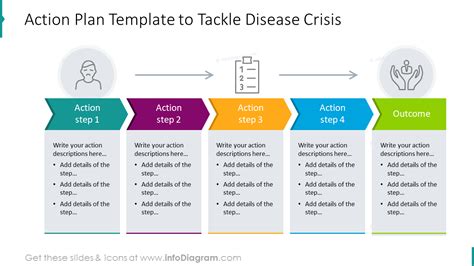 Action plan template to tackle disease crisis