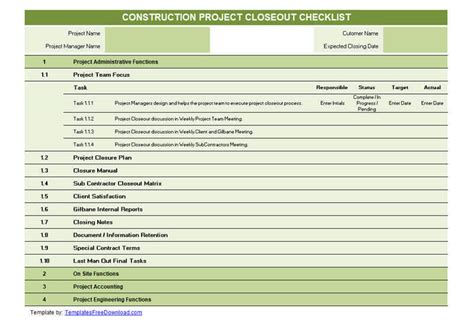 5 Steps to Project Closure using Free Checklist Template