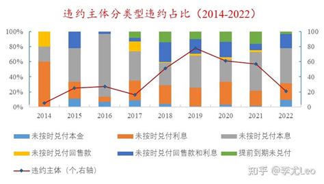 中国信用评级行业现状 知乎