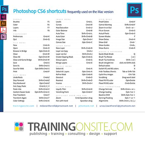 Key Board Shortcuts For Photoshop Sapjebars