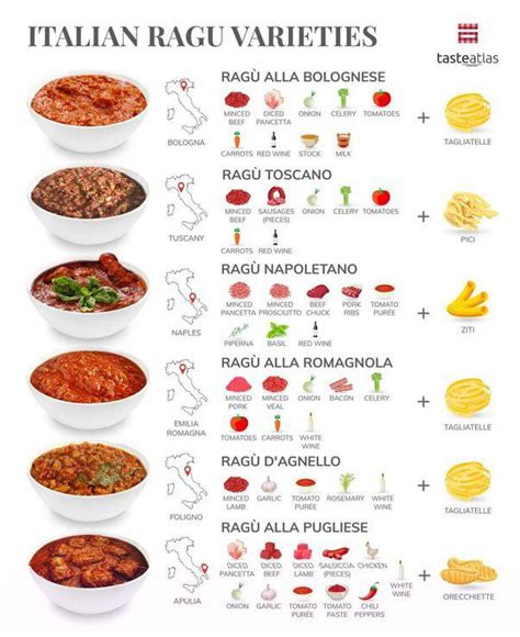 A Cool Guide Of The Various Ragu Sauce Varieties Of Italy And The