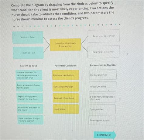 Solved A Nurse In An Emergency Department ED Is Caring For Chegg