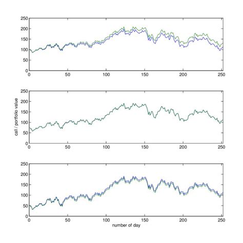 Distributions of daily option portfolio returns, using S&P 500 data | Download Scientific Diagram