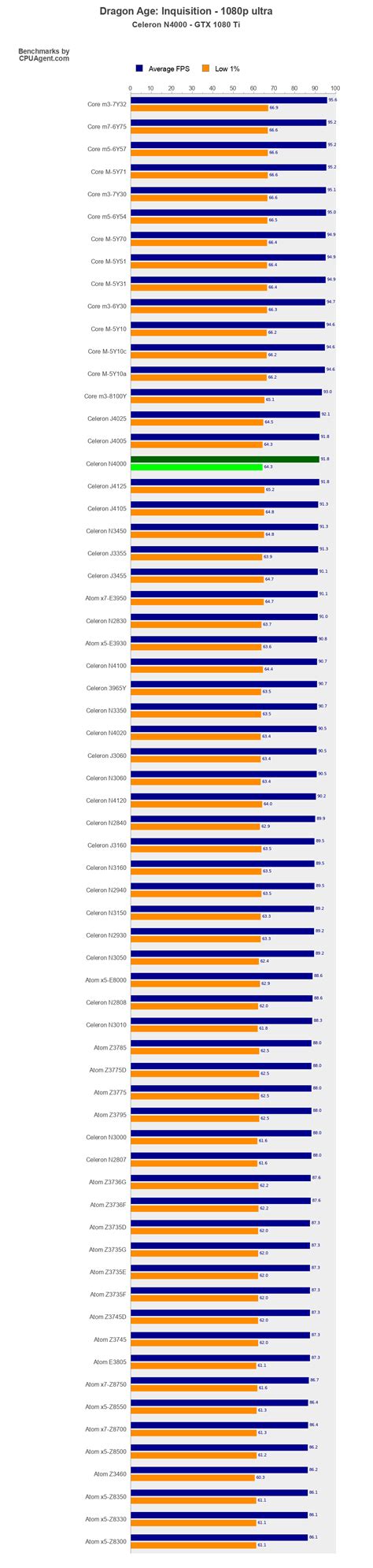 N Benchmark Informacionpublica Svet Gob Gt