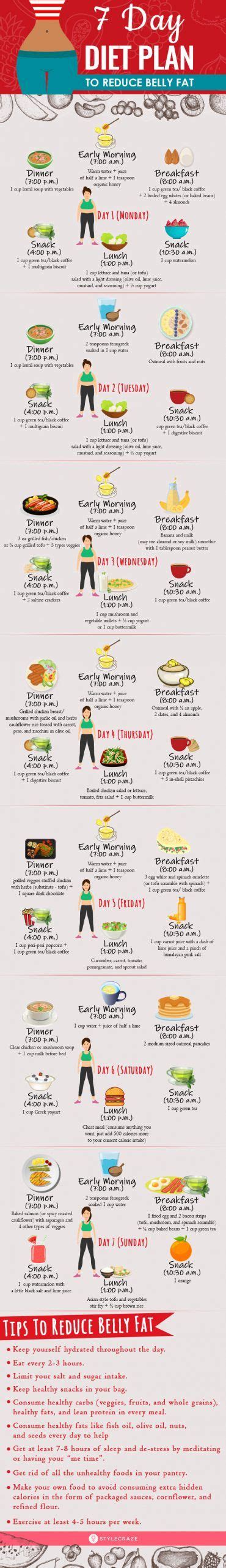 Easy Diet To Reduce Belly Fat - Food, Workout, Lifestyle | Belly fat ...