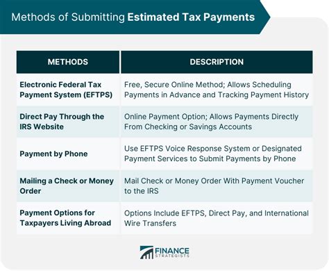 2025 Estimated Tax Payment Due Dates Gretel Analiese