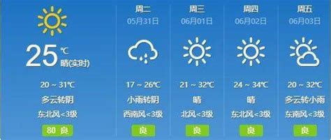 热热热！西安温度飙升至34℃！本周上班时间有变！气温陕西省疫情