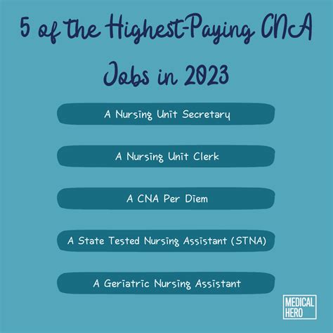 5 Of The Highest Paying Cna Jobs In 2023 In The U S