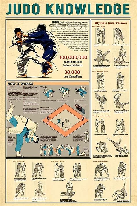 Amazon Sarah Decor Poster Wall Art Judo Knowledge SR Home