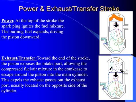 Two Stroke Engine Ppt Ppt