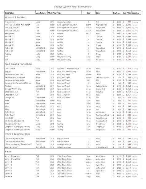 SC Bike Inventory – Retail 071620 | Sockeye Cycle