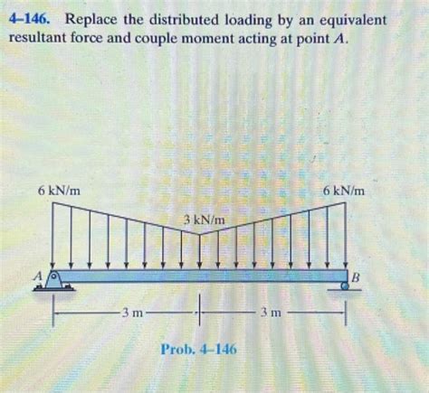 Solved Replace The Distributed Loading By An Chegg