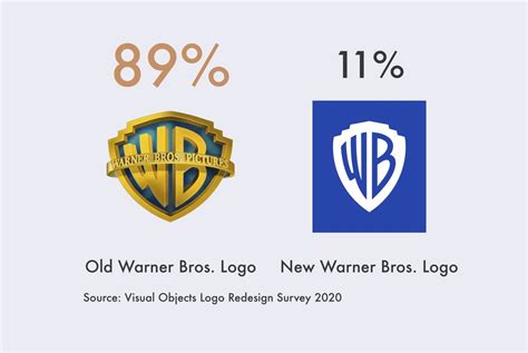 Warner Bros Pictures Logo