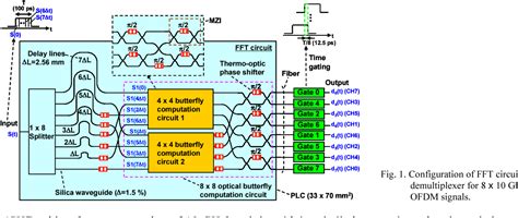 Figure 1 From Integrated Optic Demultiplexers For Optical Ofdm Signals