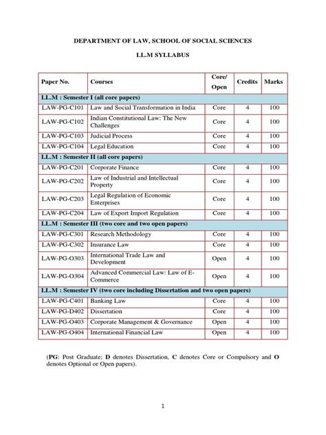 Law Syllabus Judiciaries E Commerce