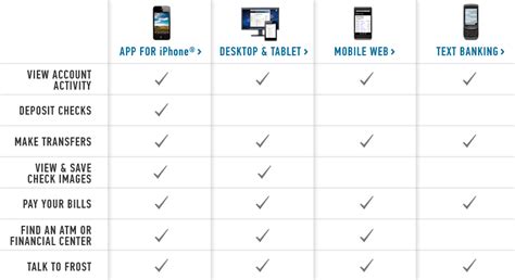 Frost Online & Mobile Banking | Frost