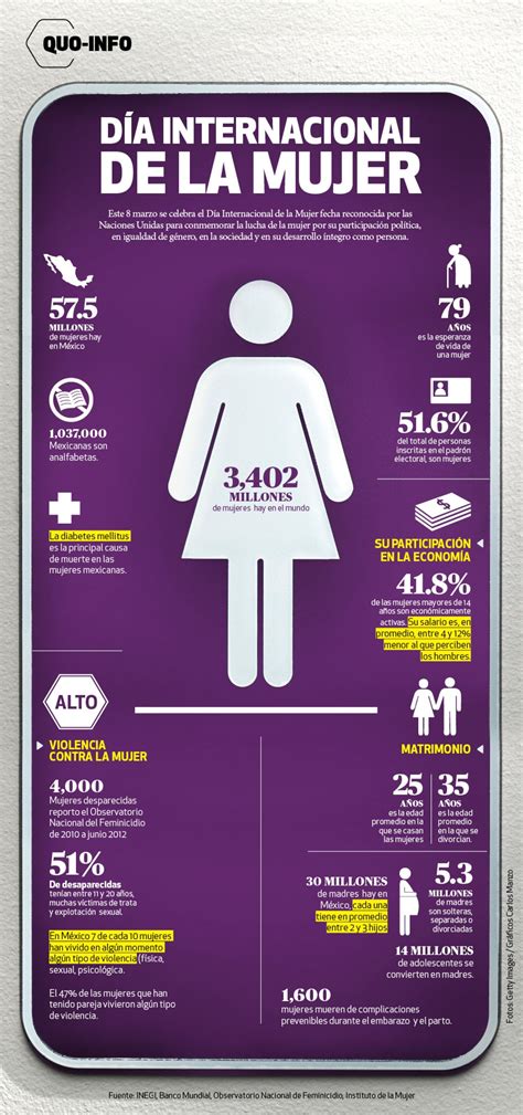 Día Internacional De La Mujer Datos Y Cifras