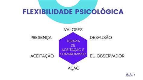 Grupo De Estudos Aprendendo Act Terapia De Aceitação E Compromisso