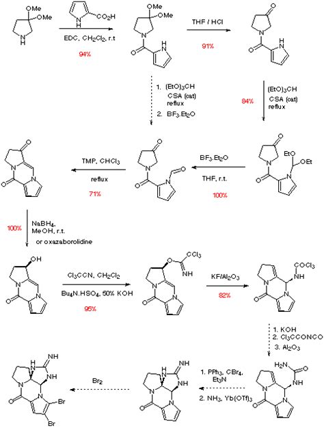 Synthesis