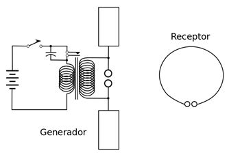 Electromagnetic Waves Transverse Nature