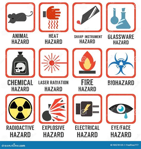 Laboratory Science Hazards Concept Poster Cartoon Vector ...