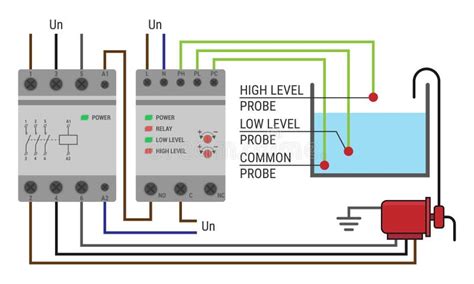 Dibujo Esquem Tico Del Sistema De Control De Nivel L Quido De Tres