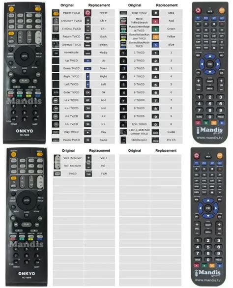 Mandis RC799M RECEIVER TV Remote Control Instructions