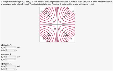 Solved Point Determine The Sign Of F And Fy At Each Indicated Point