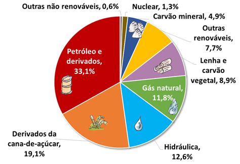 País deve ampliar laços Alemanha por hidrogênio verde dizem