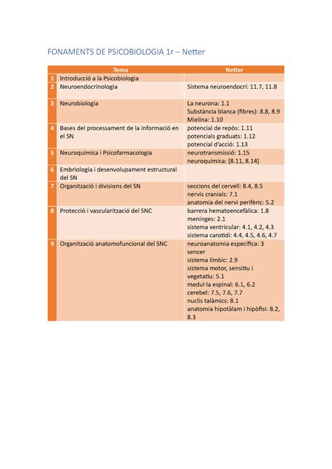 10 Correspondencias Netter FONAMENTS DE PSICOBIOLOGIA 1r Ne5er Tema