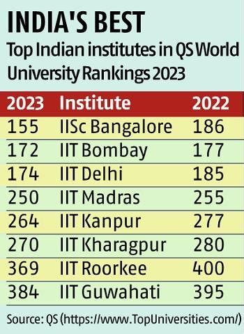 QS World University Rankings 2023 - LunaaddBonilla