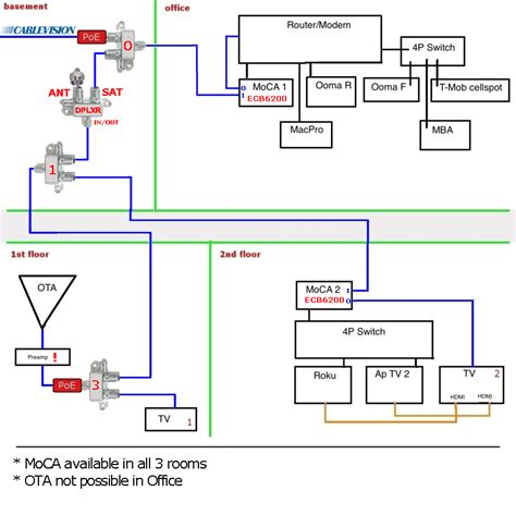 10 Moca Wiring Diagram Katronaavesta