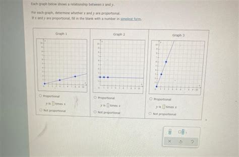 Solved Each Graph Below Shows A Relationship Between X And