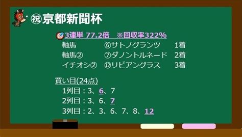 ヴィクトリアマイル2023 最終予想 【実力十分の激穴！イチオシ／京王杯スプリングカップ 6人気 3着】【京王杯スプリングカップ！3連複的中 回収率1 156 】｜サクラゴン