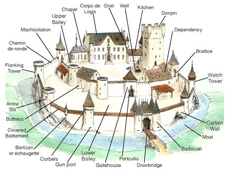 Mini Architecture Guide Medieval Castle Vocabulary Only On Road