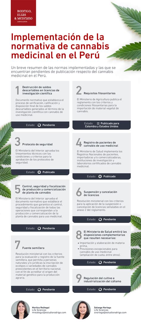 Implementacion De La Normativa De Cannabis Medicinal En El Perú