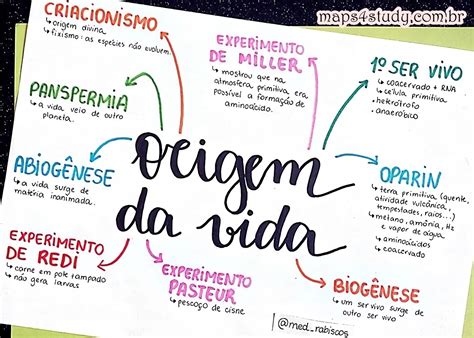 Mapa Mental Sobre A Origem Da Vida - MAPA MENTAL SOBRE A ORIGEM DA VIDA - Maps4Study