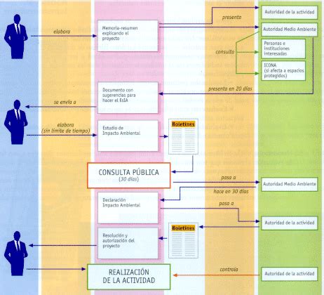 Teoremas En La Evaluaci N De Impacto Ambiental Club De Los Teoremas