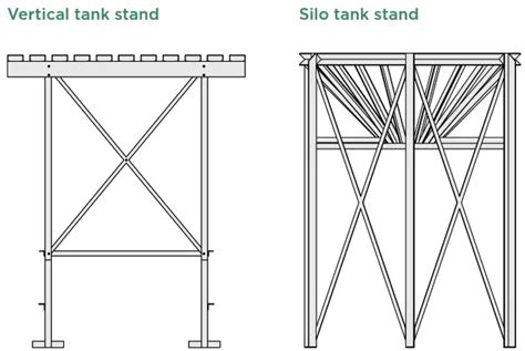 Jojo Vertical And Silo Tank Stands Installation Guide