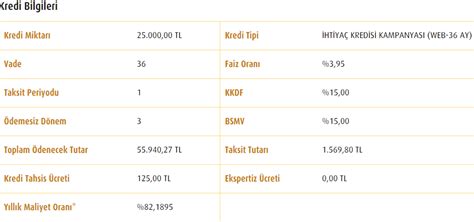 Kamu bankası 3 ay ertelemeli aylık 1 569 TL taksitle kredi ödemesine