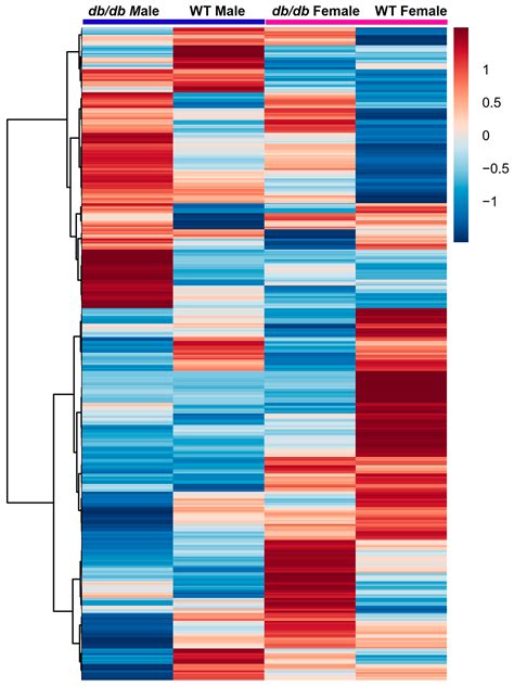 Metabolites Free Full Text Sex Modifies The Impact Of Type 2