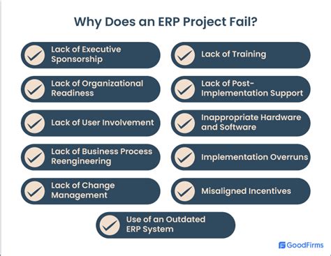 Why Do ERP Projects Fail