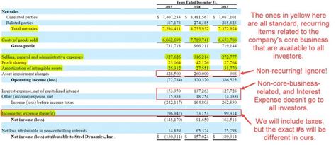 Unlevered Free Cash Flow Formulas Calculations And Full Tutorial