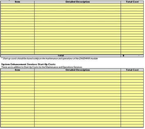 Startup Budget Template Xls