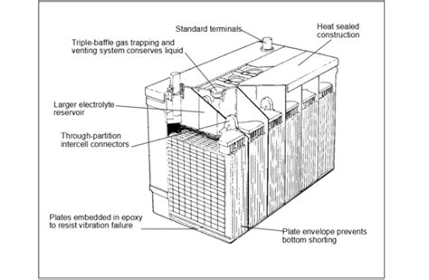 Lead-Acid Battery Operating Principles - News about Energy Storage ...