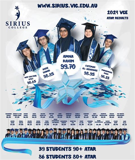 Sirius College | Congratulations to the Class of 2024! 🌠 Our DUX, Amna