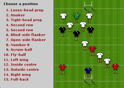 Rugby union rugby union positions guide – Artofit