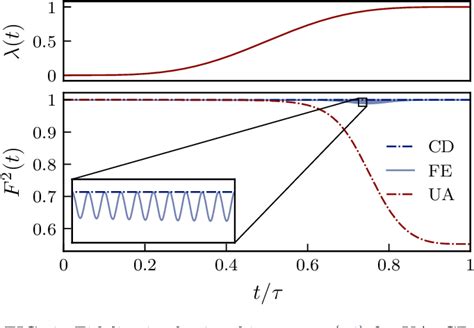 PDF Floquet Engineering Counterdiabatic Protocols In Quantum Many